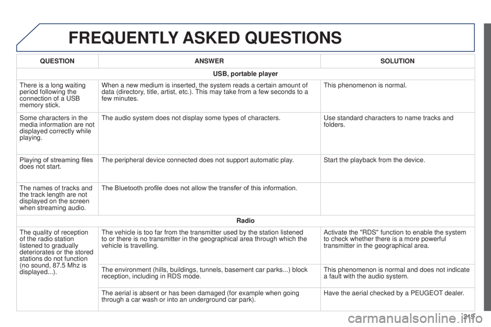 PEUGEOT 108 2014  Owners Manual FREQUENTLY ASKED  QUESTIONS
219
QUESTION
ANSWER SOLUTION
USB, portable player
t

here is a long waiting 
period following the 
connection of a 
u
SB 
memory stick. When a new medium is inserted, the s