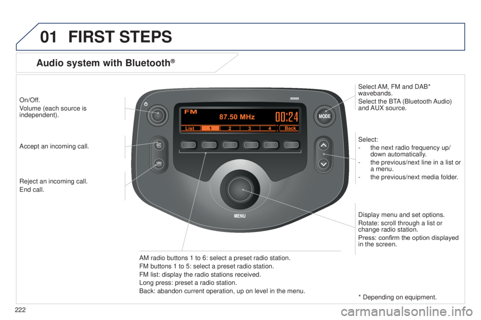 PEUGEOT 108 2014  Owners Manual 01
MODE
222
FIRST STEPS
On/Off.
Volume (each source is 
independent).Select:
-
 
the next radio frequency up/
down automatically

.
-
 
the previous/next line in a list or 
a menu.
-

 
the previous/n