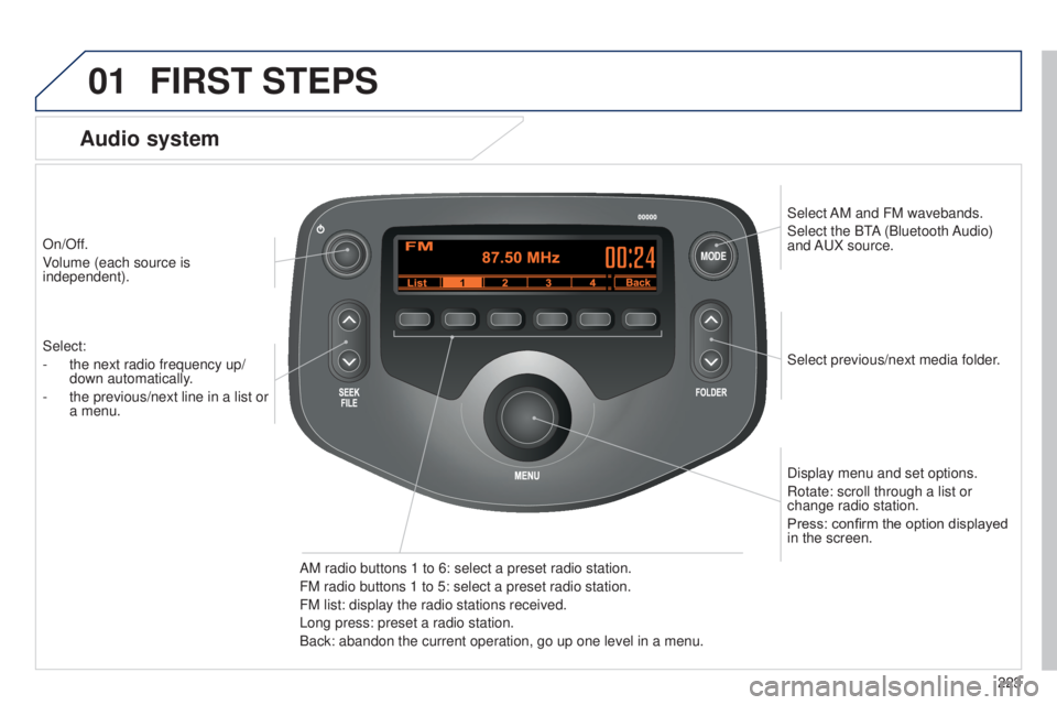 PEUGEOT 108 2014  Owners Manual MODE
01
223
On/Off.
Volume (each source is 
independent).
Select previous/next media folder.
AM radio buttons 1 to 6: select a preset radio station.
FM radio buttons 1 to 5: select a preset radio stat