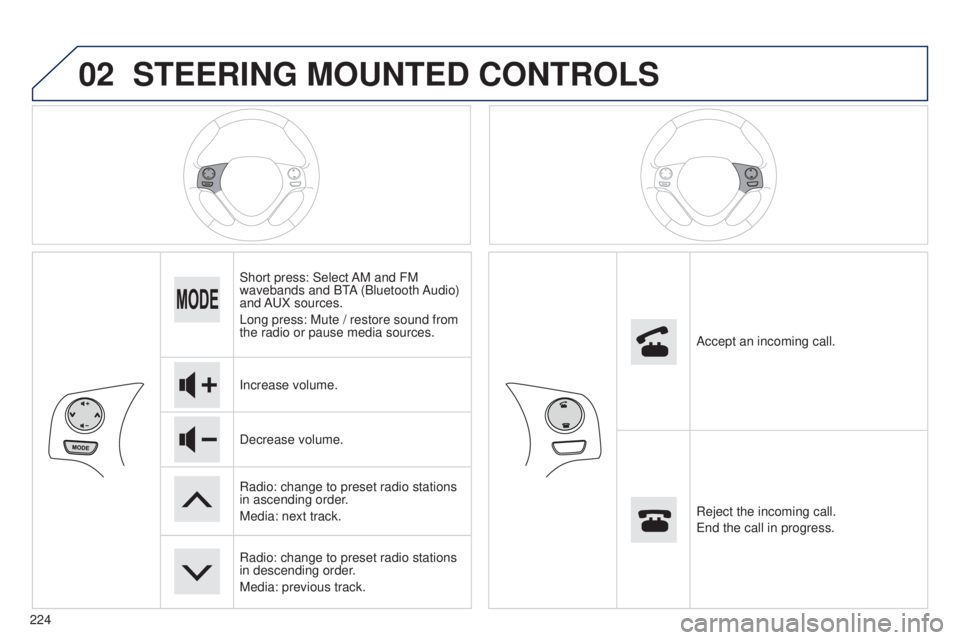 PEUGEOT 108 2014  Owners Manual 02
224
STEERING MOUNTED CONTROLS
Short press: Select AM and FM 
wavebands and BtA  (Bluetooth Audio) 
and A
u X  sources.
Long press: Mute / restore sound from 
the radio or pause media sources.
Incre