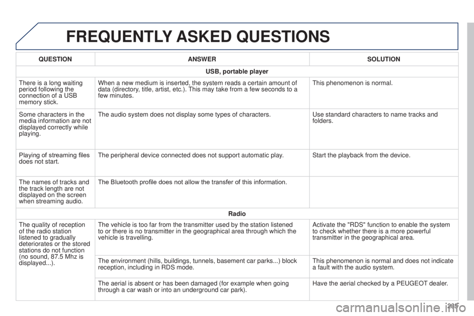 PEUGEOT 108 2014  Owners Manual FREQUENTLY ASKED  QUESTIONS
235
QUESTION
ANSWER SOLUTION
USB, portable player
t

here is a long waiting 
period following the 
connection of a 
u
SB 
memory stick. When a new medium is inserted, the s