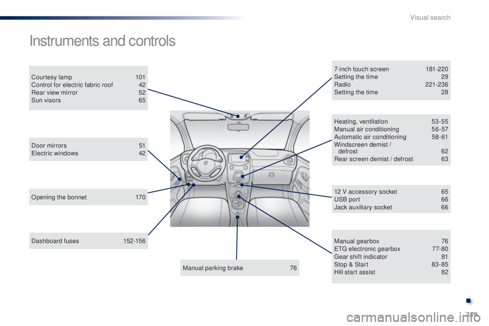 PEUGEOT 108 2014  Owners Manual 239
Dashboard fuses 152-156
Instruments and controls
Opening the bonnet 1 70
Door mirrors  
5
 1
el

ectric windows  
4
 2
Courtesy lamp  
1
 01
Control for electric fabric roof
 4
 2
Rear view mirror