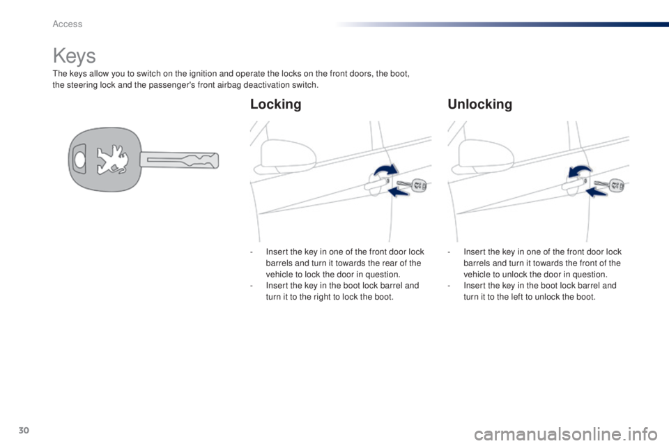PEUGEOT 108 2014 Owners Guide 30
the keys allow you to switch on the ignition and operate the locks on the front doors, the boot,
the steering lock and the passenger's front airbag deactivation switch.
Keys
Locking Unlocking
PEUGEOT 108 2014 Owners Guide 30
the keys allow you to switch on the ignition and operate the locks on the front doors, the boot,
the steering lock and the passenger's front airbag deactivation switch.
Keys
Locking Unlocking