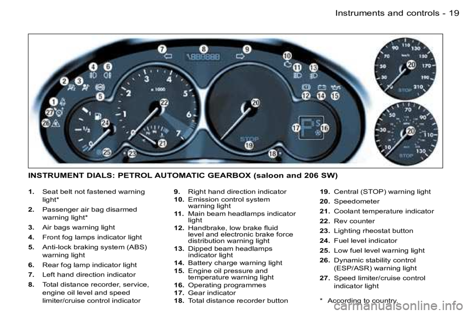 PEUGEOT 206 2006 User Guide �1�9�I�n�s�t�r�u�m�e�n�t�s� �a�n�d� �c�o�n�t�r�o�l�s�-
�1�.�  �S�e�a�t� �b�e�l�t� �n�o�t� �f�a�s�t�e�n�e�d� �w�a�r�n�i�n�g� 
�l�i�g�h�t�*
�2�.� �P�a�s�s�e�n�g�e�r� �a�i�r� �b�a�g� �d�i�s�a�r�m�e�d� 
�