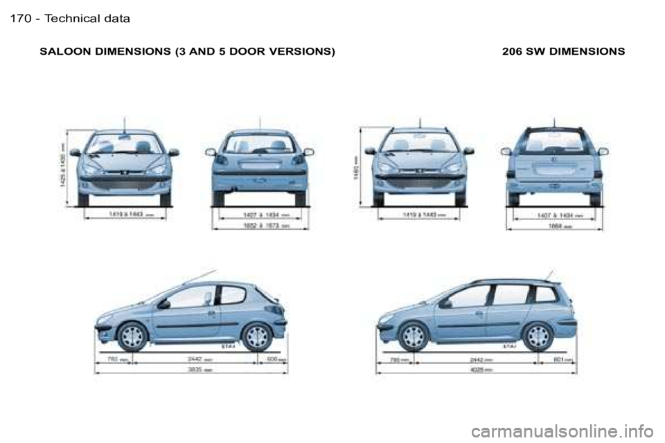 PEUGEOT 206 2006  Owners Manual �1�7�0 �-
�S�A�L�O�O�N� �D�I�M�E�N�S�I�O�N�S� �(�3� �A�N�D� �5� �D�O�O�R� �V�E�R�S�I�O�N�S�) �2�0�6� �S�W� �D�I�M�E�N�S�I�O�N�S�T�e�c�h�n�i�c�a�l� �d�a�t�a  