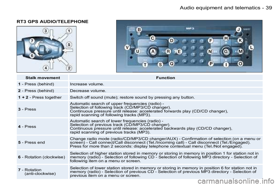 PEUGEOT 206 2006 Owners Guide �3�9�A�u�d�i�o� �e�q�u�i�p�m�e�n�t� �a�n�d� �t�e�l�e�m�a�t�i�c�s�-
�R�T�3� �G�P�S� �A�U�D�I�O�/�T�E�L�E�P�H�O�N�E
�S�t�a�l�k� �m�o�v�e�m�e�n�t�F�u�n�c�t�i�o�n
�1� �-� �P�r�e�s�s� �(�b�e�h�i�n�d�)�I�n�