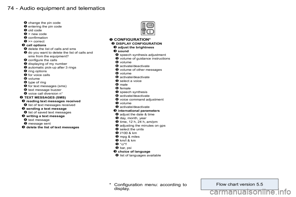 PEUGEOT 206 2006 Manual PDF �7�4 �-�A�u�d�i�o� �e�q�u�i�p�m�e�n�t� �a�n�d� �t�e�l�e�m�a�t�i�c�s
�� �c�h�a�n�g�e� �t�h�e� �p�i�n� �c�o�d�e�� �e�n�t�e�r�i�n�g� �t�h�e� �p�i�n� �c�o�d�e�� �o�l�d� �c�o�d�e�� �>� �n�e�w� 