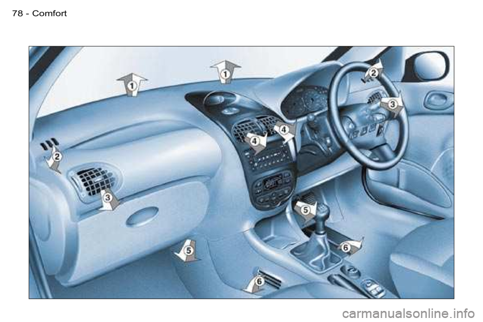 PEUGEOT 206 2006 Manual PDF �7�8 �-�C�o�m�f�o�r�t  