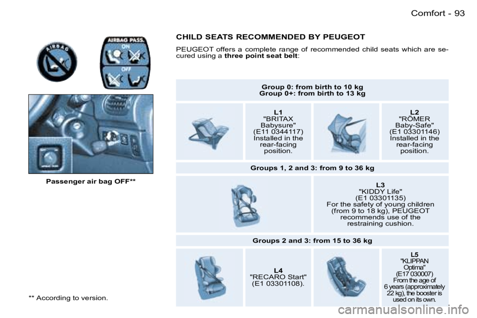 PEUGEOT 206 2006  Owners Manual �9�3�C�o�m�f�o�r�t�-
�*�*� �A�c�c�o�r�d�i�n�g� �t�o� �v�e�r�s�i�o�n�.
�P�a�s�s�e�n�g�e�r� �a�i�r� �b�a�g� �O�F�F�*�*
�G�r�o�u�p� �0�:� �f�r�o�m� �b�i�r�t�h� �t�o� �1�0� �k�g�G�r�o�u�p� �0�+�:� �f�r�o�