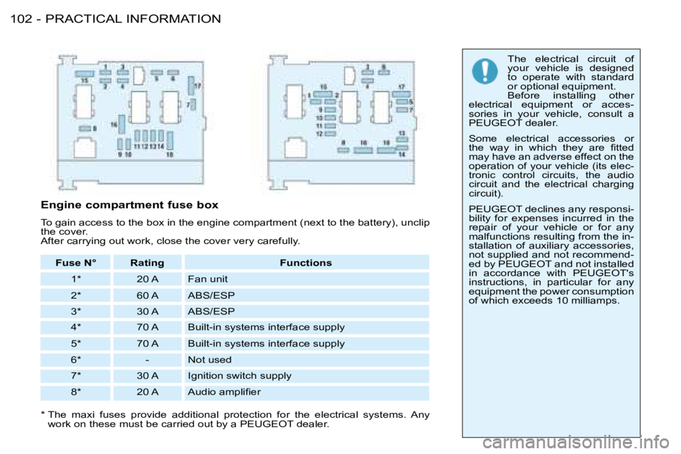 PEUGEOT 206 2008  Owners Manual PRACTICAL INFORMATION
102 -
The  electrical  circuit  of  
your  vehicle  is  designed 
�t�o�  �o�p�e�r�a�t�e�  �w�i�t�h�  �s�t�a�n�d�a�r�d� 
or optional equipment.
Before  installing  other 
electric