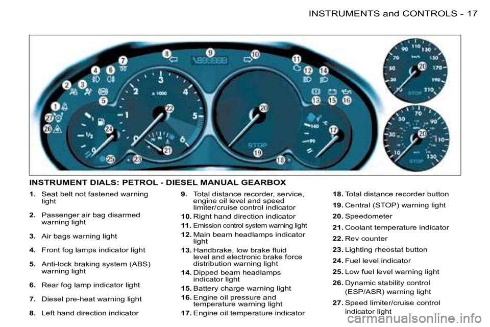 PEUGEOT 206 2008 User Guide 17
INSTRUMENTS and CONTROLS
-
1. �  �S�e�a�t� �b�e�l�t� �n�o�t� �f�a�s�t�e�n�e�d� �w�a�r�n�i�n�g� 
light
2.   Passenger air bag disarmed 
�w�a�r�n�i�n�g� �l�i�g�h�t
3. �  �A�i�r� �b�a�g�s� �w�a�r�n�i�