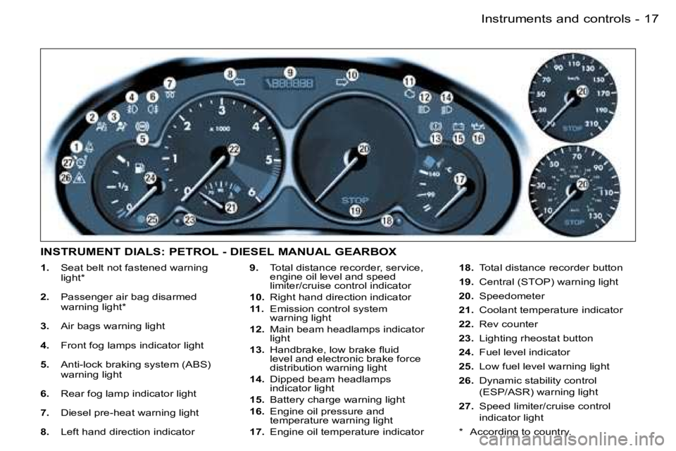 PEUGEOT 206 2007 User Guide �1�7�I�n�s�t�r�u�m�e�n�t�s� �a�n�d� �c�o�n�t�r�o�l�s�-
�1�.�  �S�e�a�t� �b�e�l�t� �n�o�t� �f�a�s�t�e�n�e�d� �w�a�r�n�i�n�g� 
�l�i�g�h�t�*
�2�.�  �P�a�s�s�e�n�g�e�r� �a�i�r� �b�a�g� �d�i�s�a�r�m�e�d�  