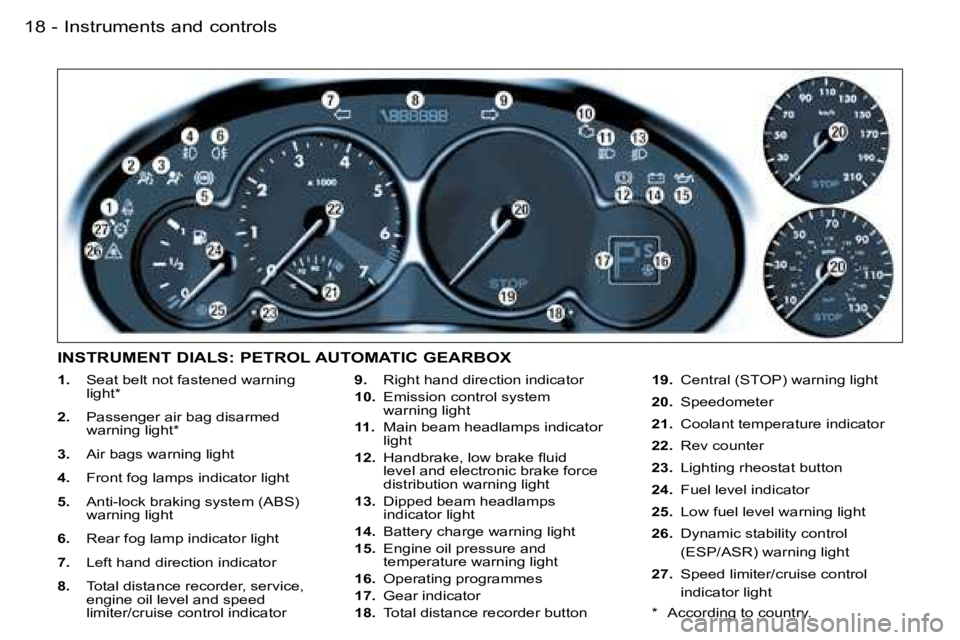 PEUGEOT 206 2007 User Guide �I�n�s�t�r�u�m�e�n�t�s� �a�n�d� �c�o�n�t�r�o�l�s�1�8 �-
�1�.�  �S�e�a�t� �b�e�l�t� �n�o�t� �f�a�s�t�e�n�e�d� �w�a�r�n�i�n�g� 
�l�i�g�h�t�*
�2�.�  �P�a�s�s�e�n�g�e�r� �a�i�r� �b�a�g� �d�i�s�a�r�m�e�d� 