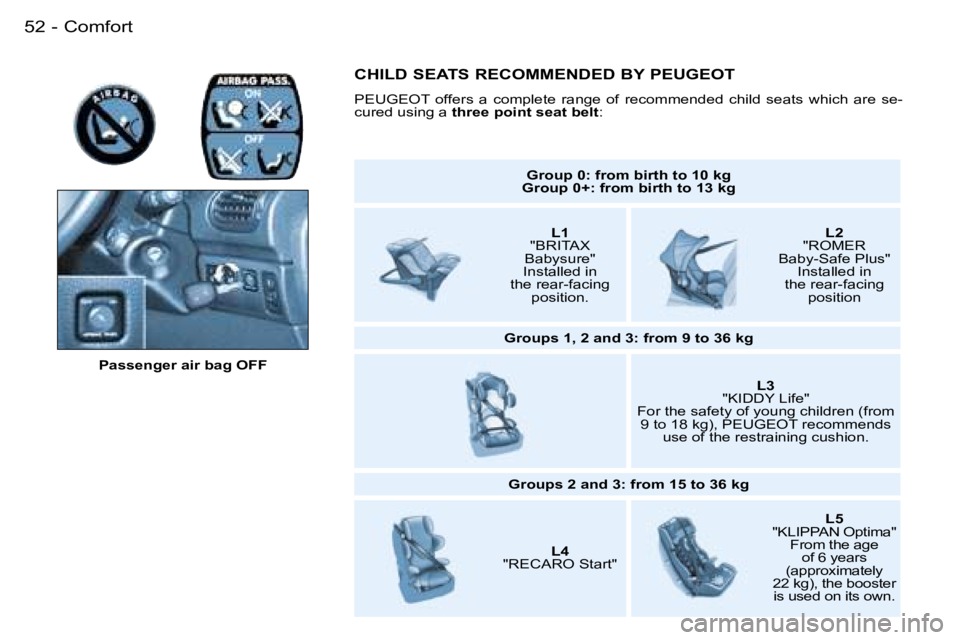 PEUGEOT 206 2007 Workshop Manual �C�o�m�f�o�r�t�5�2 �-
�P�a�s�s�e�n�g�e�r� �a�i�r� �b�a�g� �O�F�F�G�r�o�u�p� �0�:� �f�r�o�m� �b�i�r�t�h� �t�o� �1�0� �k�g
�G�r�o�u�p� �0�+�:� �f�r�o�m� �b�i�r�t�h� �t�o� �1�3� �k�g
�L�1� 
�"�B�R�I�