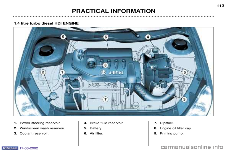 PEUGEOT 206 2002 Owners Guide PRACTICAL INFORMATION113
1.
Power steering reservoir.
2. Windscreen wash reservoir.
3. Coolant reservoir. 4.
Brake fluid reservoir.
5. Battery.
6. Air filter. 7.
Dipstick.
8. Engine oil filler cap.
9. PEUGEOT 206 2002 Owners Guide PRACTICAL INFORMATION113
1.
Power steering reservoir.
2. Windscreen wash reservoir.
3. Coolant reservoir. 4.
Brake fluid reservoir.
5. Battery.
6. Air filter. 7.
Dipstick.
8. Engine oil filler cap.
9.