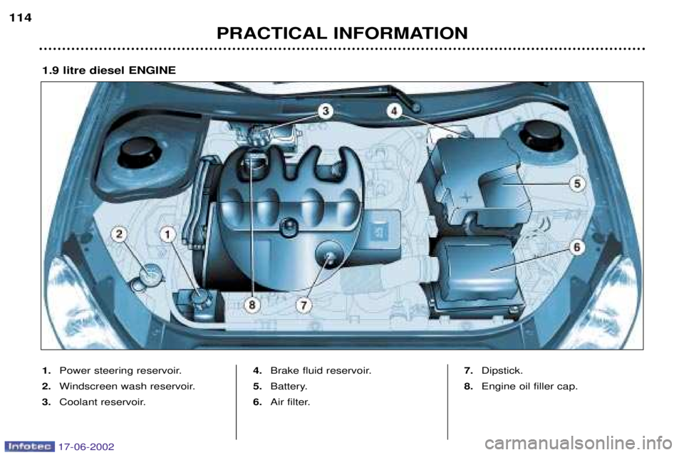 PEUGEOT 206 2002 Owners Guide PRACTICAL INFORMATION
114
1.
Power steering reservoir.
2. Windscreen wash reservoir.
3. Coolant reservoir. 4.
Brake fluid reservoir.
5. Battery.
6. Air filter. 7.
Dipstick.
8. Engine oil filler cap.
1 PEUGEOT 206 2002 Owners Guide PRACTICAL INFORMATION
114
1.
Power steering reservoir.
2. Windscreen wash reservoir.
3. Coolant reservoir. 4.
Brake fluid reservoir.
5. Battery.
6. Air filter. 7.
Dipstick.
8. Engine oil filler cap.
1