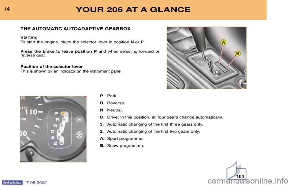 PEUGEOT 206 2002 User Guide 104
YOUR 206 AT A GLANCE14P.Park.
R. Reverse.
N. Neutral.
D. Drive: in this position, all four gears change automatically.
3. Automatic changing of the first three gears only.
2. Automatic changing of PEUGEOT 206 2002 User Guide 104
YOUR 206 AT A GLANCE14P.Park.
R. Reverse.
N. Neutral.
D. Drive: in this position, all four gears change automatically.
3. Automatic changing of the first three gears only.
2. Automatic changing of