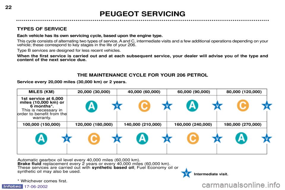 PEUGEOT 206 2002  Owners Manual TYPES OF SERVICE Each vehicle has its own servicing cycle, based upon the engine type. 
This cycle consists of alternating two types of service, A and C, intermediate visits and a few additional opera