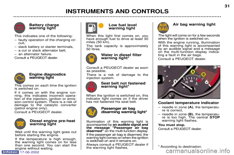 PEUGEOT 206 2002 User Guide INSTRUMENTS AND CONTROLS31
Seat belt not fastened warning light*
When the ignition is switched on, thisindicator light comes on if the driverhas not fastened his seat belt. Air bag warning light
The l