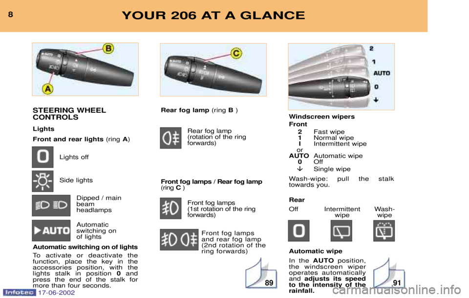 PEUGEOT 206 2002 Owners Manual 8991
8YOUR 206 AT A GLANCE
STEERING WHEEL CONTROLS Lights Front and rear lights(ring A)
Lights off Side lights Dipped / main beam headlamps Automatic switching on of lights
Automatic switching on of PEUGEOT 206 2002 Owners Manual 8991
8YOUR 206 AT A GLANCE
STEERING WHEEL CONTROLS Lights Front and rear lights(ring A)
Lights off Side lights Dipped / main beam headlamps Automatic switching on of lights
Automatic switching on of