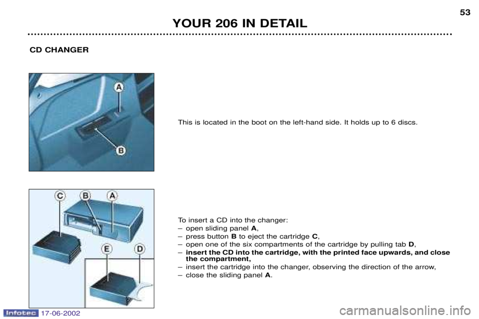 PEUGEOT 206 2002 Workshop Manual YOUR 206 IN DETAIL53
CD CHANGER
This is located in the boot on the left-hand side. It holds up to 6 discs.
To insert a CD into the changer:
Ð open sliding panel
A,
Ð press button Bto eject the ca PEUGEOT 206 2002 Workshop Manual YOUR 206 IN DETAIL53
CD CHANGER
This is located in the boot on the left-hand side. It holds up to 6 discs.
To insert a CD into the changer:
Ð open sliding panel
A,
Ð press button Bto eject the ca