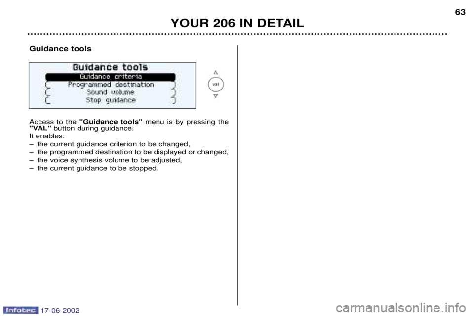 PEUGEOT 206 2002 Repair Manual YOUR 206 IN DETAIL63
Guidance tools Access to the
"Guidance tools" menu is by pressing the
"VAL" button during guidance.
It enables:
Ð the current guidance criterion to be changed,
Ð the programme PEUGEOT 206 2002 Repair Manual YOUR 206 IN DETAIL63
Guidance tools Access to the
"Guidance tools" menu is by pressing the
"VAL" button during guidance.
It enables:
Ð the current guidance criterion to be changed,
Ð the programme