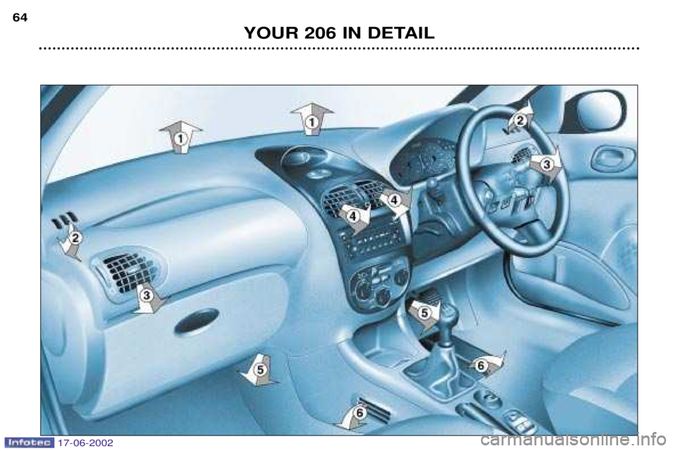 PEUGEOT 206 2002 Repair Manual YOUR 206 IN DETAIL
64
17-06-2002 PEUGEOT 206 2002 Repair Manual YOUR 206 IN DETAIL
64
17-06-2002