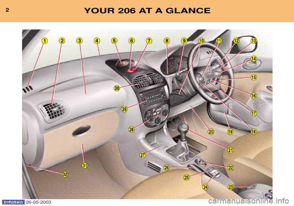PEUGEOT 206 2003 Owners Manual 2YOUR 206 AT A GLANCE
26-05-2003 PEUGEOT 206 2003 Owners Manual 2YOUR 206 AT A GLANCE
26-05-2003