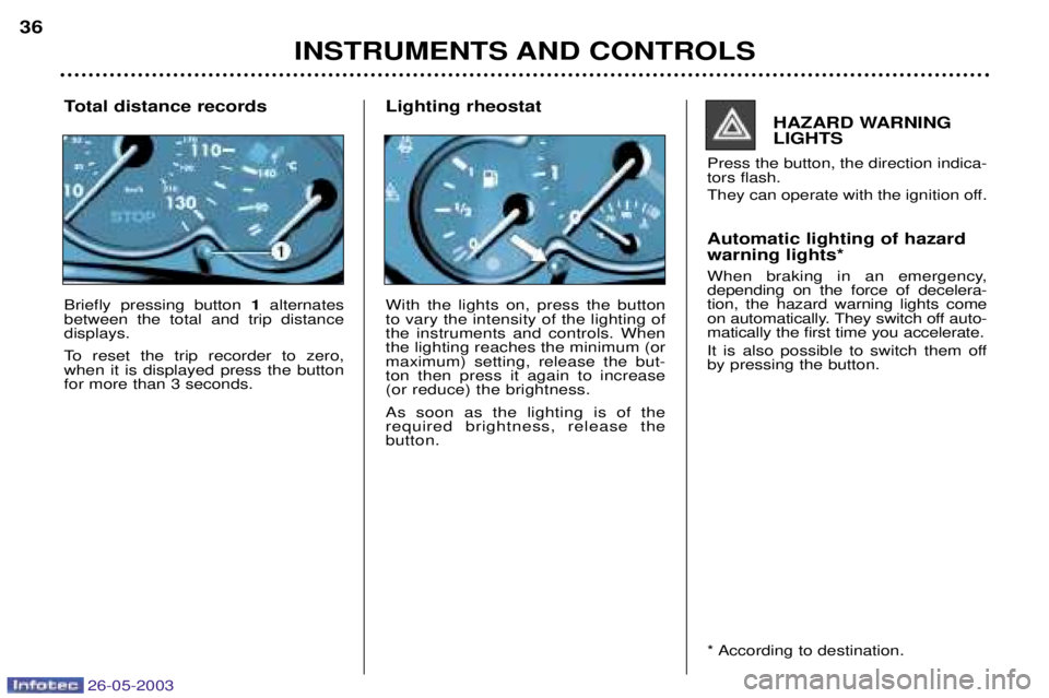 PEUGEOT 206 2003 Owners Guide 26-05-2003
INSTRUMENTS AND CONTROLS
36
Total distance records Briefly pressing button
1alternates
between the total and trip distance displays.
To reset the trip recorder to zero, when it is display PEUGEOT 206 2003 Owners Guide 26-05-2003
INSTRUMENTS AND CONTROLS
36
Total distance records Briefly pressing button
1alternates
between the total and trip distance displays.
To reset the trip recorder to zero, when it is display