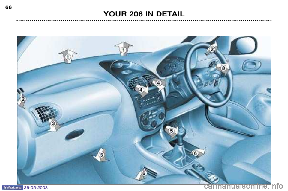 PEUGEOT 206 2003 Repair Manual 26-05-2003
YOUR 206 IN DETAIL
66  