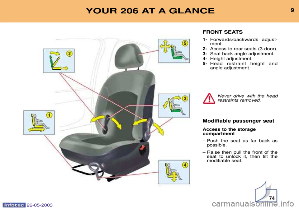 PEUGEOT 206 2003  Owners Manual 26-05-2003
74
9YOUR 206 AT A GLANCE
FRONT SEATS 1-Forwards/backwards adjust- ment.
2- Access to rear seats (3-door).
3- Seat back angle adjustment.
4- Height adjustment.
5- Head restraint height andan