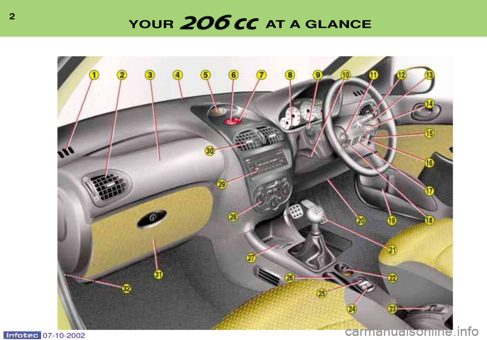 PEUGEOT 206 CC 2002  Owners Manual YOUR AT A GLANCE
2
07-10-2002   