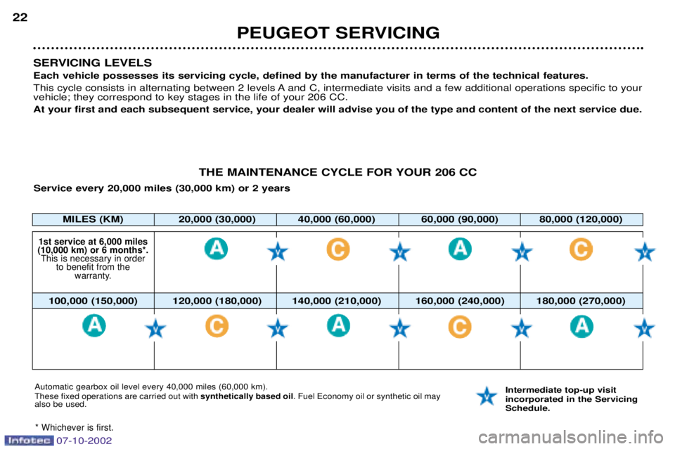 PEUGEOT 206 CC 2002  Owners Manual PEUGEOT SERVICING
22
SERVICING LEVELS Each vehicle possesses its servicing cycle, defined by the manufacturer in terms of the technical features.
This cycle consists in alternating between 2 levels A 
