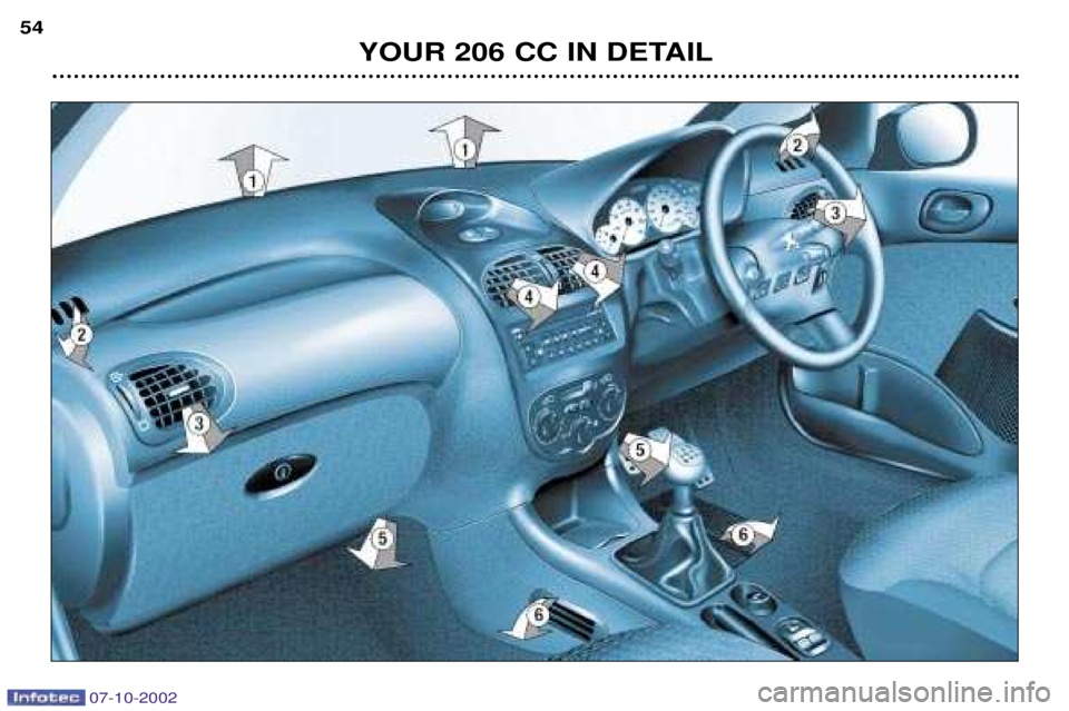 PEUGEOT 206 CC 2002 Workshop Manual YOUR 206 CC IN DETAIL
54
07-10-2002 PEUGEOT 206 CC 2002 Workshop Manual YOUR 206 CC IN DETAIL
54
07-10-2002