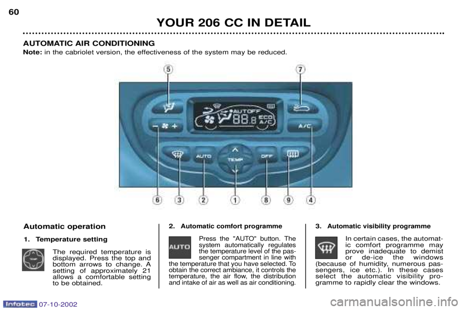 PEUGEOT 206 CC 2002 Workshop Manual YOUR 206 CC IN DETAIL
60
AUTOMATIC AIR CONDITIONING Note: in the cabriolet version, the effectiveness of the system may be reduced.
2.
Automatic comfort programmePress the "AUTO" button. The system a PEUGEOT 206 CC 2002 Workshop Manual YOUR 206 CC IN DETAIL
60
AUTOMATIC AIR CONDITIONING Note: in the cabriolet version, the effectiveness of the system may be reduced.
2.
Automatic comfort programmePress the "AUTO" button. The system a