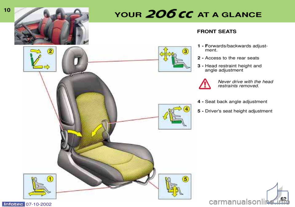 PEUGEOT 206 CC 2002  Owners Manual 10
YOUR AT A GLANCE
FRONT SEATS
1 - F orwards/backwards adjust-
ment.
2 -  Access to the rear seats
3 -  Head restraint height and
angle adjustment
Never drive with the head restraints removed.
4 -  S