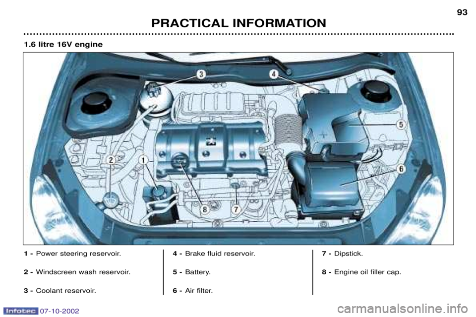 PEUGEOT 206 CC 2002 Owners Manual 07-10-2002
PRACTICAL INFORMATION93
1 -
Power steering reservoir.
2 - Windscreen wash reservoir.
3 - Coolant reservoir. 4 -
Brake fluid reservoir.
5 - Battery.
6 - Air filter. 7 -
Dipstick.
8 - Engine PEUGEOT 206 CC 2002 Owners Manual 07-10-2002
PRACTICAL INFORMATION93
1 -
Power steering reservoir.
2 - Windscreen wash reservoir.
3 - Coolant reservoir. 4 -
Brake fluid reservoir.
5 - Battery.
6 - Air filter. 7 -
Dipstick.
8 - Engine