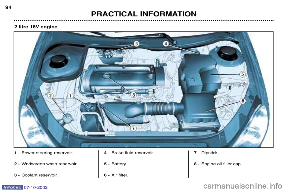 PEUGEOT 206 CC 2002 Owners Manual 07-10-2002
PRACTICAL INFORMATION
94
1 -
Power steering reservoir.
2 - Wndscreen wash reservoir.
3 - Coolant reservoir. 4 -
Brake fluid reservoir.
5 - Battery.
6 - Air filter. 7 -
Dipstick.
8 - Engine PEUGEOT 206 CC 2002 Owners Manual 07-10-2002
PRACTICAL INFORMATION
94
1 -
Power steering reservoir.
2 - Wndscreen wash reservoir.
3 - Coolant reservoir. 4 -
Brake fluid reservoir.
5 - Battery.
6 - Air filter. 7 -
Dipstick.
8 - Engine