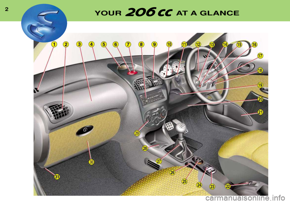 PEUGEOT 206 CC 2001  Owners Manual 2YOUR AT A GLANCE   