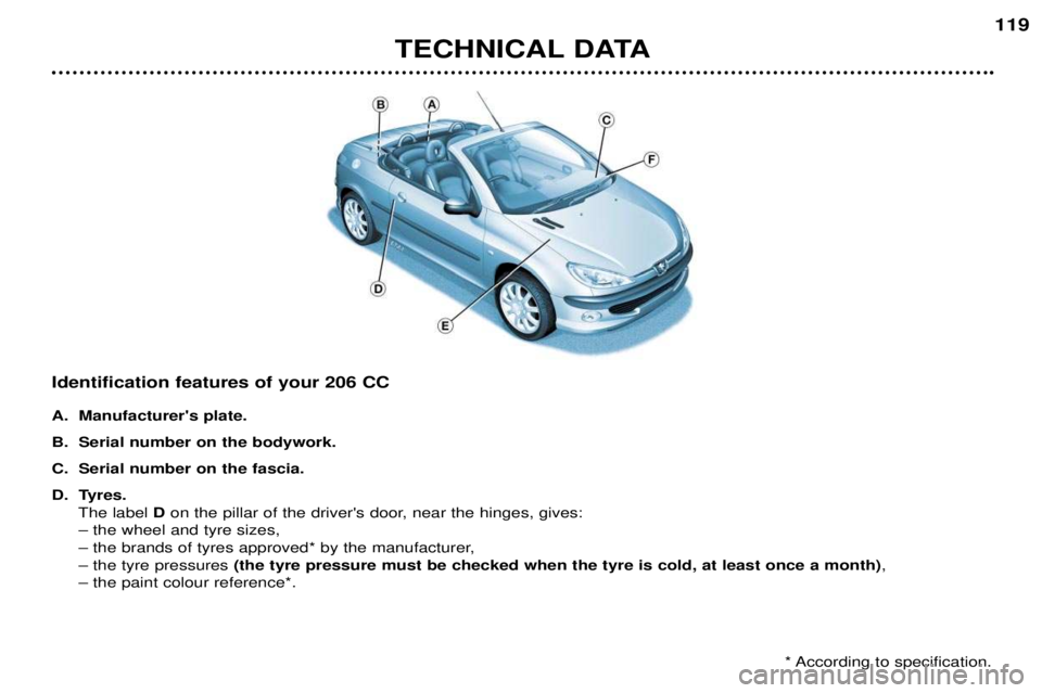 PEUGEOT 206 CC 2001 Owners Manual TECHNICAL DATA119
Identification features of your 206 CC
A. Manufacturers plate.
B. Serial number on the bodywork.
C. Serial number on the fascia.
D. Tyres.
The label Don the pillar of the driver PEUGEOT 206 CC 2001 Owners Manual TECHNICAL DATA119
Identification features of your 206 CC
A. Manufacturers plate.
B. Serial number on the bodywork.
C. Serial number on the fascia.
D. Tyres.
The label Don the pillar of the driver