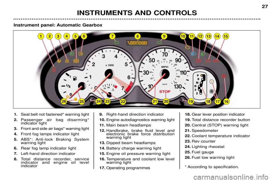 PEUGEOT 206 CC 2001  Owners Manual INSTRUMENTS AND CONTROLS27
1. Seat belt not fastened* warning light
2. Passenger air bag disarming*  indicator light
3.  Front and side air bags* warning light
4. Front fog lamps indicator light
5. AB