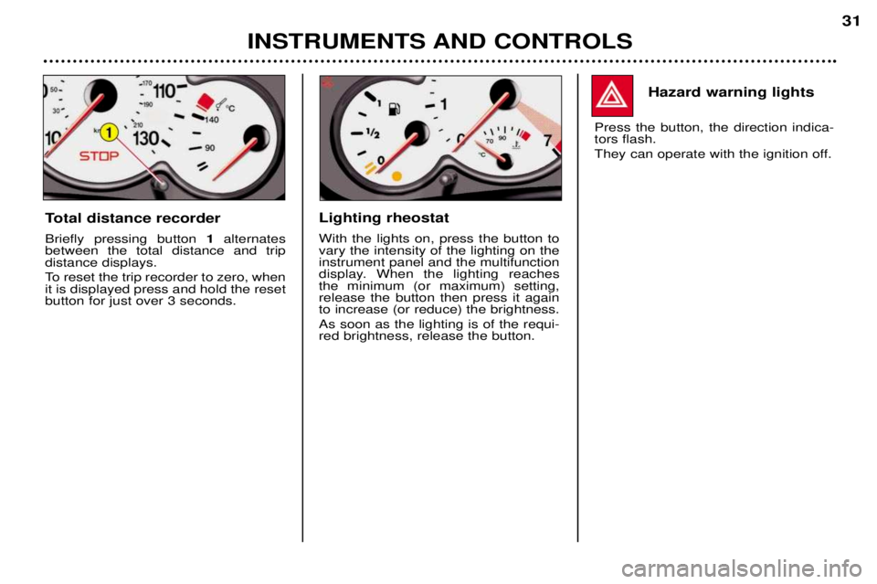 PEUGEOT 206 CC 2001 Owners Manual INSTRUMENTS AND CONTROLS31
Hazard warning lights
Press the button, the direction indica- tors flash.
They can operate with the ignition off.
Total distance recorder Briefly pressing button 1alternat PEUGEOT 206 CC 2001 Owners Manual INSTRUMENTS AND CONTROLS31
Hazard warning lights
Press the button, the direction indica- tors flash.
They can operate with the ignition off.
Total distance recorder Briefly pressing button 1alternat