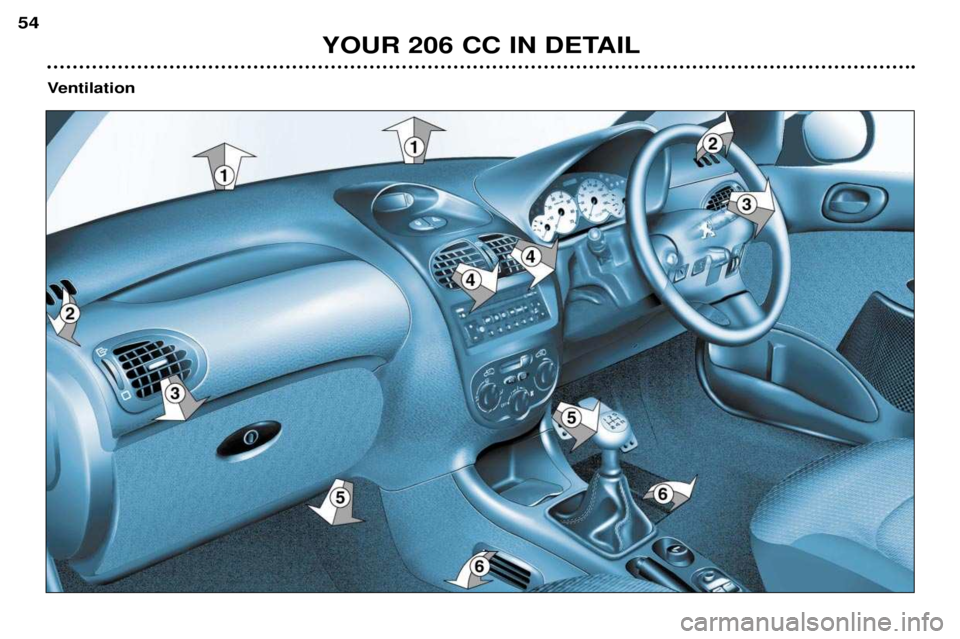 PEUGEOT 206 CC 2001 Workshop Manual YOUR 206 CC IN DETAIL
54
Ventilation PEUGEOT 206 CC 2001 Workshop Manual YOUR 206 CC IN DETAIL
54
Ventilation