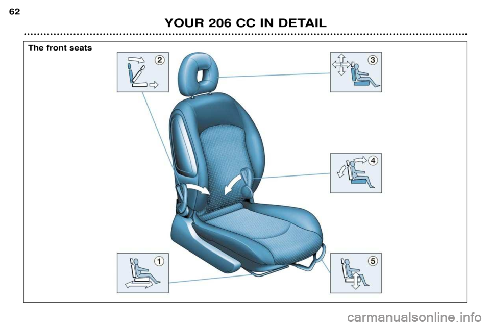 PEUGEOT 206 CC 2001 Repair Manual YOUR 206 CC IN DETAIL
62
The front seats PEUGEOT 206 CC 2001 Repair Manual YOUR 206 CC IN DETAIL
62
The front seats