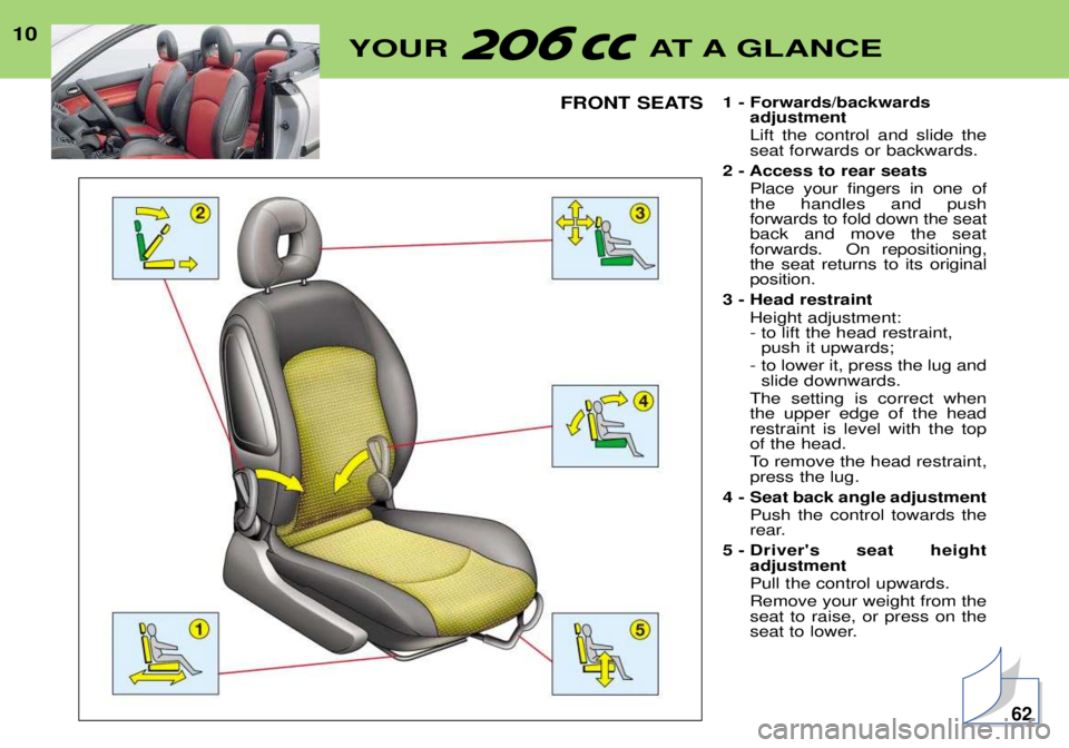 PEUGEOT 206 CC 2001  Owners Manual 10YOUR AT A GLANCE
FRONT SEATS1 - Forwards/backwards
adjustment
Lift the control and slide the seat forwards or backwards.
2 - Access to rear seats Place your fingers in one ofthe handles and pushforw