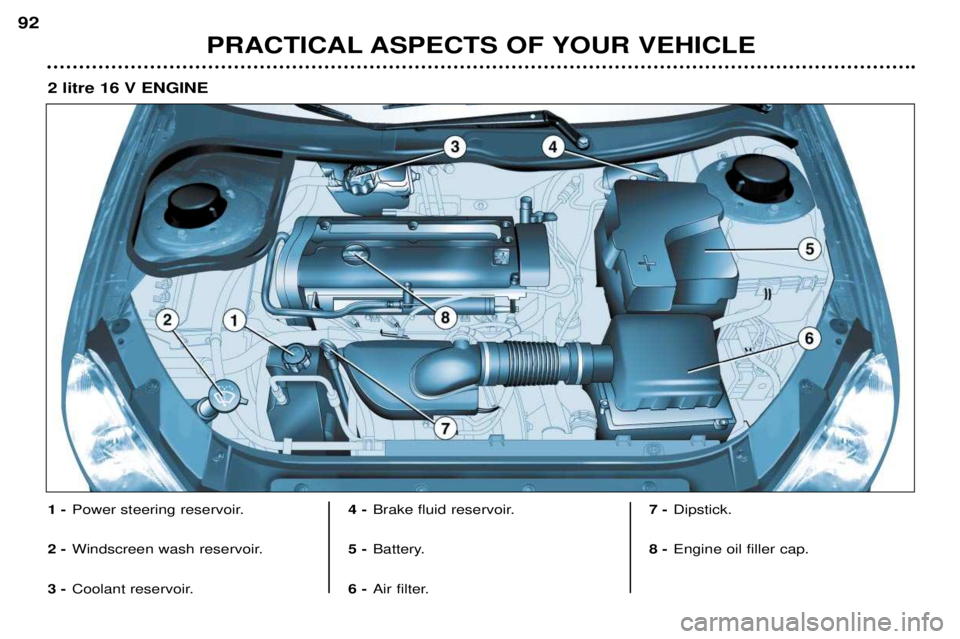 PEUGEOT 206 CC 2001  Owners Manual PRACTICAL ASPECTS OF YOUR VEHICLE
92
1 -
Power steering reservoir.
2 - Windscreen wash reservoir.
3 - Coolant reservoir. 4 -
Brake fluid reservoir.
5 - Battery.
6 - Air filter. 7 -
Dipstick.
8 - Engin
