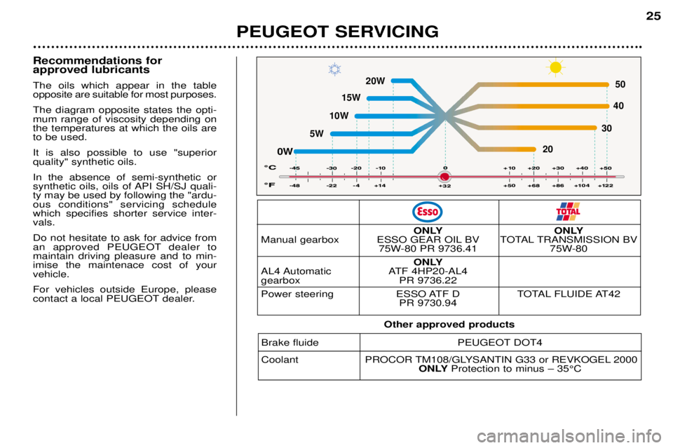 PEUGEOT 206 CC DAG 2001  Owners Manual PEUGEOT SERVICING25
Recommendations for  approved lubricants The oils which appear in the table opposite are suitable for most purposes. The diagram opposite states the opti- mum range of viscosity de