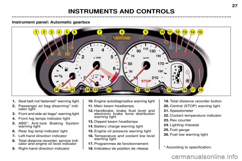 PEUGEOT 206 CC DAG 2001 Owners Manual INSTRUMENTS AND CONTROLS27
1. Seat belt not fastened* warning light
2. Passenger air bag disarming* indi- cator light
3. Front and side air bags* warning light
4. Front fog lamps indicator light
5. A PEUGEOT 206 CC DAG 2001 Owners Manual INSTRUMENTS AND CONTROLS27
1. Seat belt not fastened* warning light
2. Passenger air bag disarming* indi- cator light
3. Front and side air bags* warning light
4. Front fog lamps indicator light
5. A