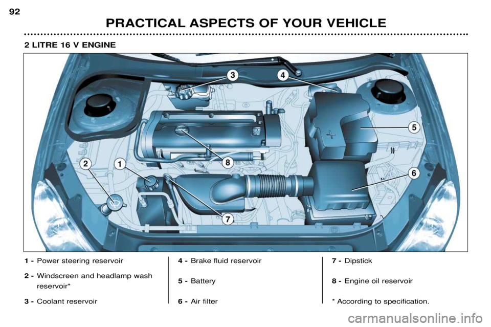 PEUGEOT 206 CC DAG 2001  Owners Manual PRACTICAL ASPECTS OF YOUR VEHICLE
92
1 -
Power steering reservoir
2 - Windscreen and headlamp wash reservoir*
3 - Coolant reservoir 4 -
Brake fluid reservoir
5 - Battery
6 - Air filter 7 -
Dipstick
8 