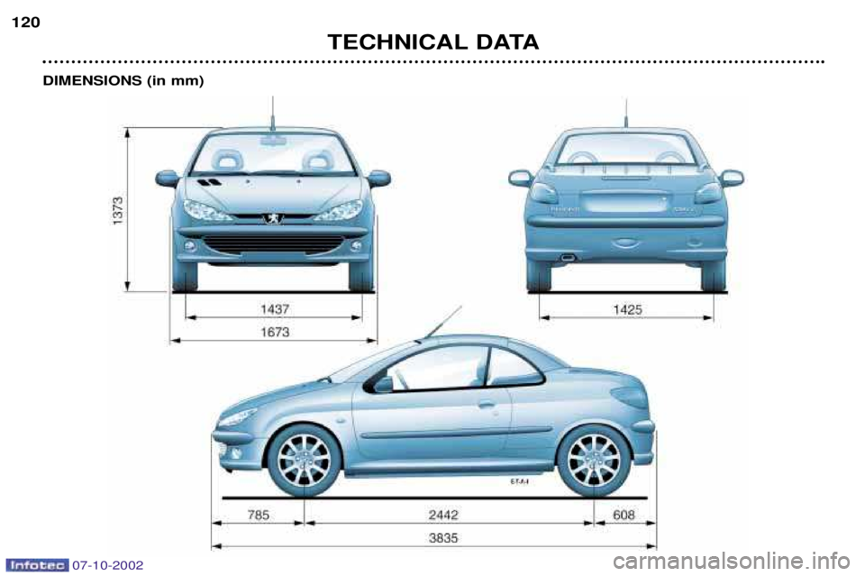 PEUGEOT 206 CC DAG 2002 Owners Manual 07-10-2002
TECHNICAL DATA
120
DIMENSIONS (in mm) PEUGEOT 206 CC DAG 2002 Owners Manual 07-10-2002
TECHNICAL DATA
120
DIMENSIONS (in mm)